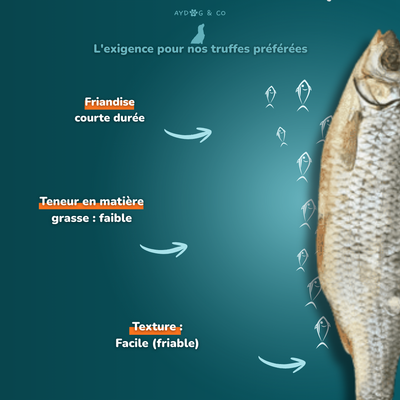 Gardon  - Friandises pour chien