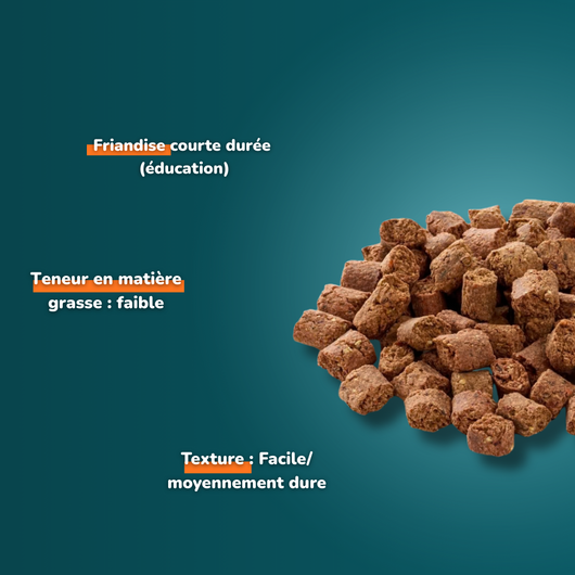 Chicken Heart - Dog Treats