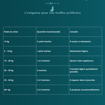 Merlan entier - Friandises pour chien