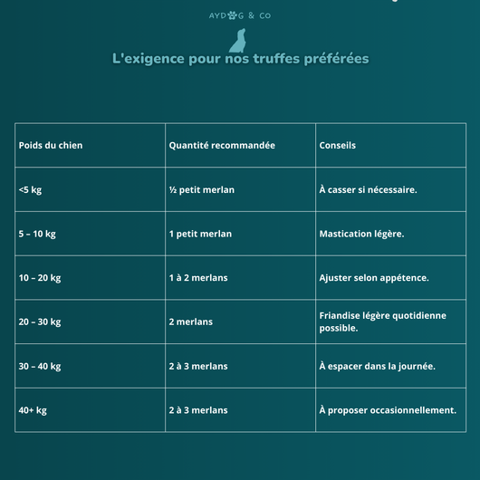 Merlan entier - Friandises pour chien