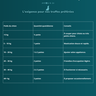 Patte de lapin avec poils - Friandises pour chien