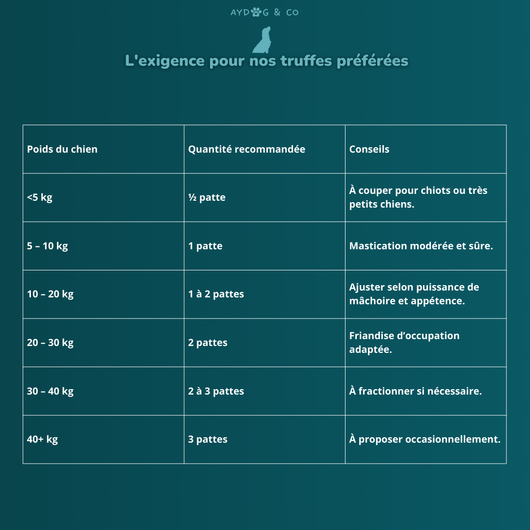 Patte de poulet - Friandises pour chien