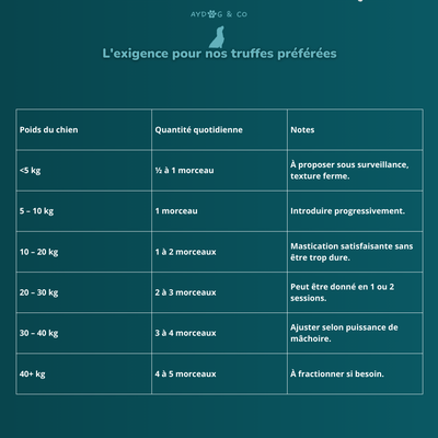 Gorge d'autruche - Friandises pour chien
