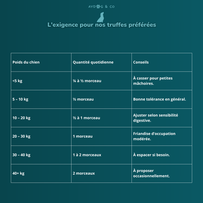 Peau de cabillaud - Friandises pour chien