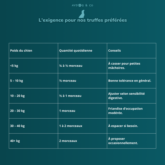 Peau de cabillaud - Friandises pour chien