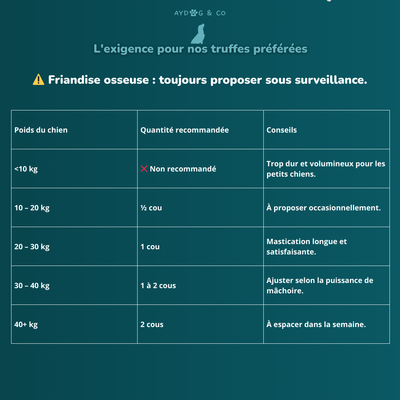 Cou de dinde - friandise pour chien