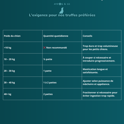 Patte d'agneau- friandises pour chien