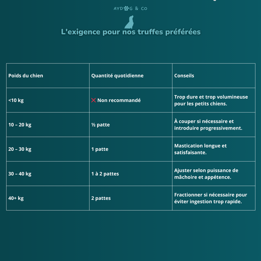 Patte d'agneau- friandises pour chien