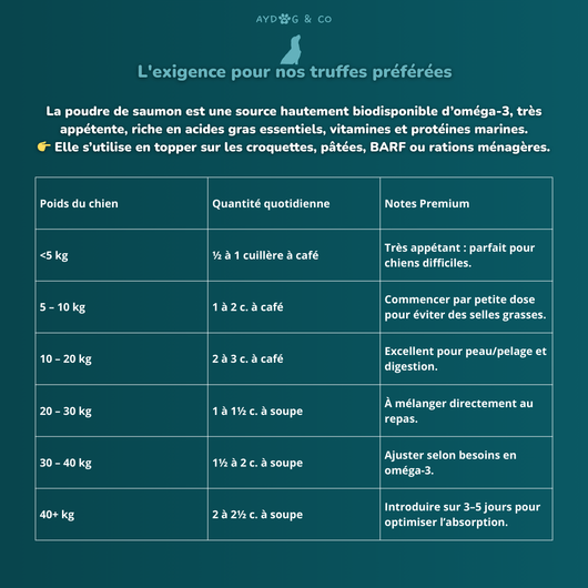 Poudre de saumon 200g - Complément alimentaire pour chien