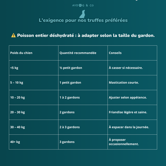 Gardon  - Friandises pour chien