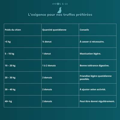 Donuts de cabillaud - Friandises pour chien