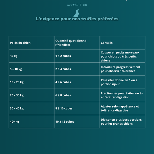 Cubes d'autruche 50g  - Friandises pour chien