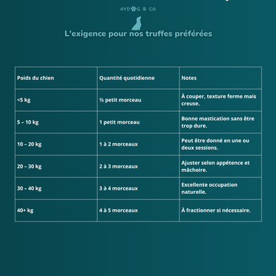 Trachée d'autruche - Friandises pour chien