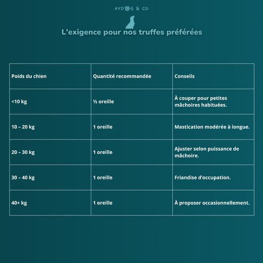 Oreille de boeuf avec poils - Friandises pour chien