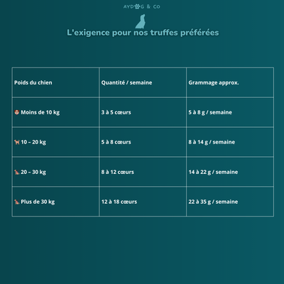 Coeur de poulet - Friandises pour chien