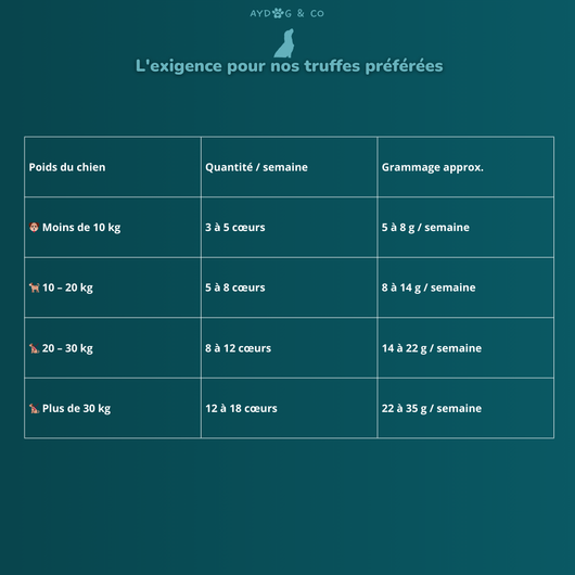 Coeur de poulet - Friandises pour chien