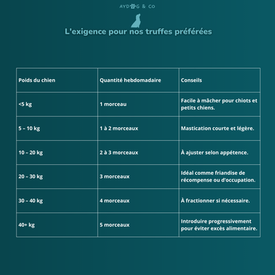 Patte de poulet soufflé - Friandises pour chien