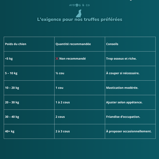 Cou de canard - Friandises pour chien