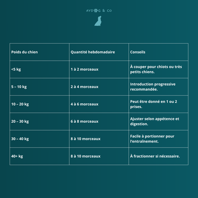 Poumon de cheval - friandises pour chien