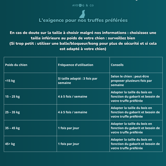 Bois de daim - Friandises pour chiens