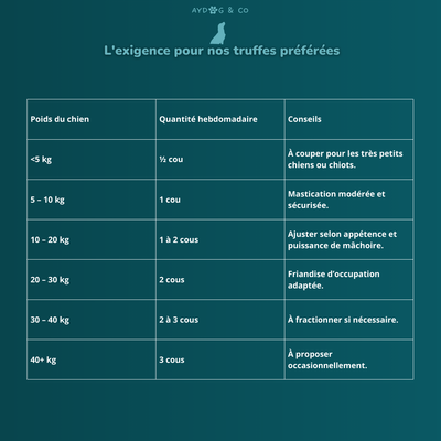 Cou de poulet - Friandises pour chien