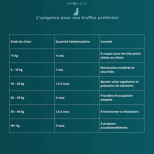 Cou de poulet - Friandises pour chien