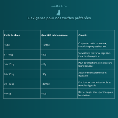 Moules déshydratées - friandises pour chien