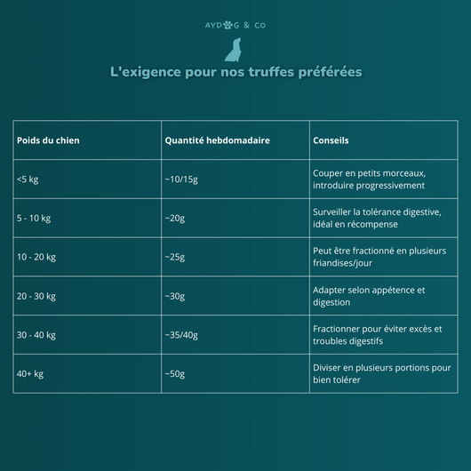 Moules déshydratées - friandises pour chien