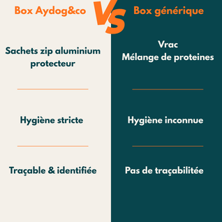 Box surprise de mastication et friandises naturelles premium