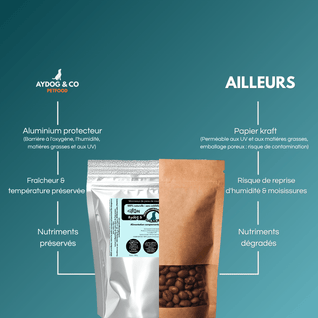 Pack découverte personnalisé - Friandises & mastication pour chien